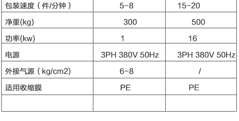 半自動袖口熱收縮包裝機