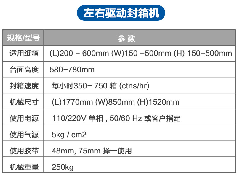 左右驅動封箱加角邊封箱機