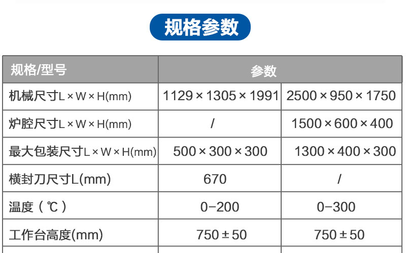 半自動袖口熱收縮包裝機